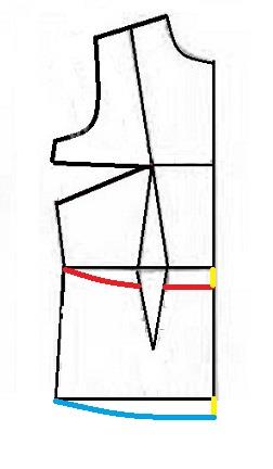 پرسش و پاسخ خیاطی